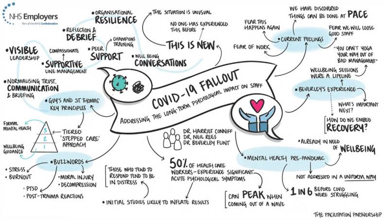 Infographic: COVID-19 fallout. A series of statements under five broad categories: Current feelings, Beverley's experience, mental health pre-pandemic, buzzwords, Guy's and St Thomas' key principles