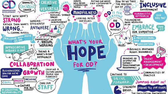 Graphic on hope from the conference
