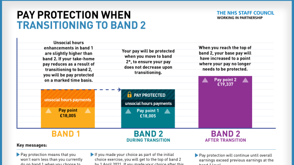 Pay protection band 1 infographic