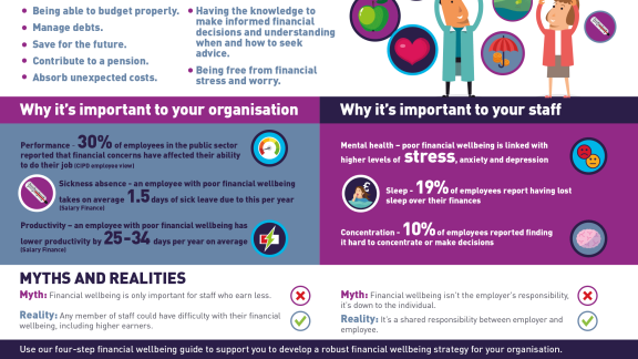 What is financial wellbeing?