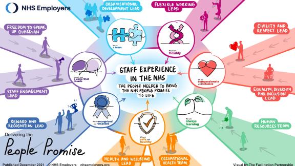 Staff experience NHSE People Promise infographic