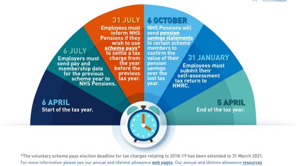 Annual-allowance-key-dates-and-actions.jpg