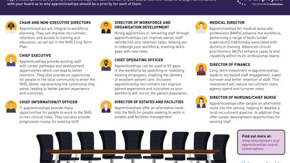 Conversations-with-your-board-about-apprenticeships.jpg