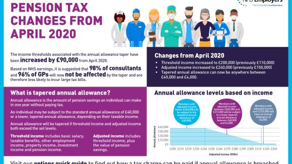 Pension Tax Reform Video Presentation NHS Employers