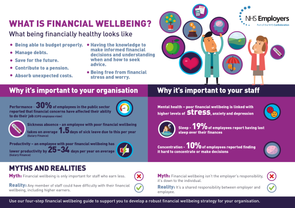 What is financial wellbeing?