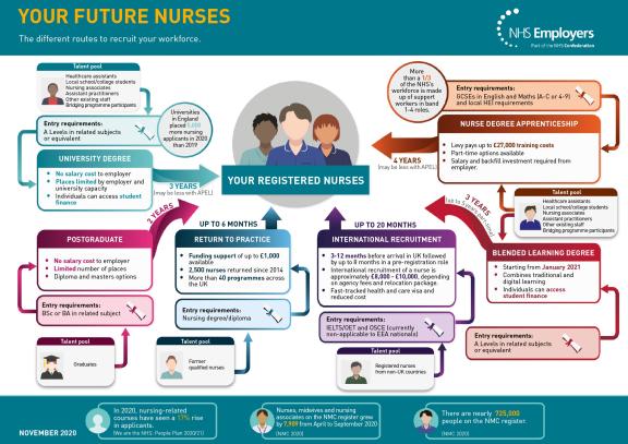 Your future nurses