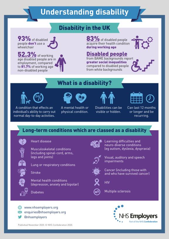 Disability infographic with statistics