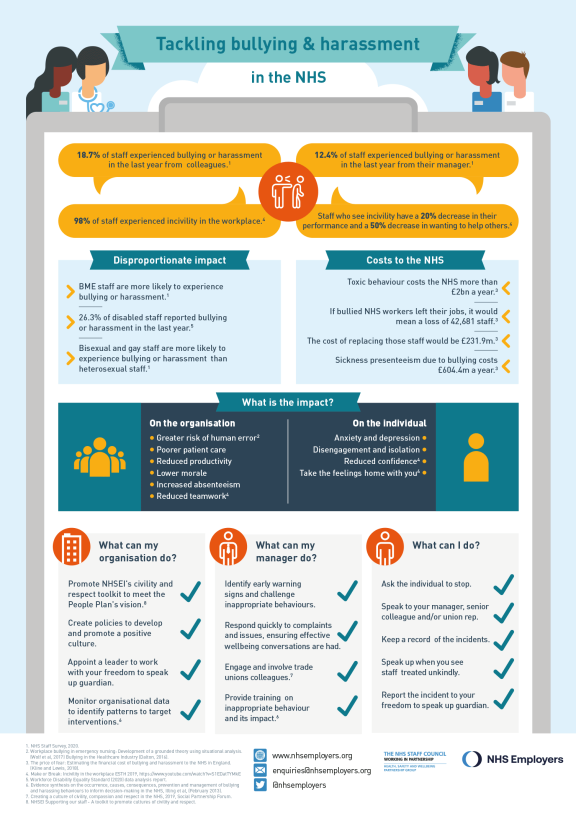 Tackling bullying and harassment in the NHS infographic