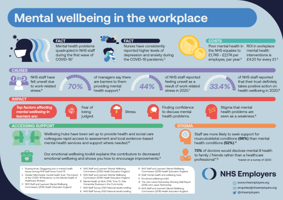 Mental wellbeing in the NHS infographic