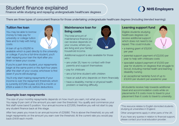 Student finance explained infographic
