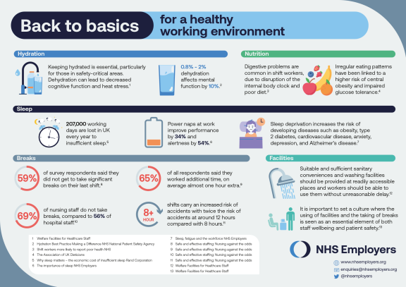 Screenshot of the Back to basics for a healthy work environment infographic.