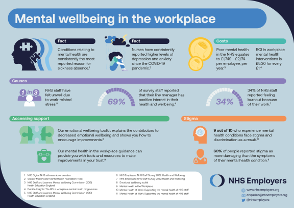 Screenshot of the Mental wellbeing in the workplace infographic