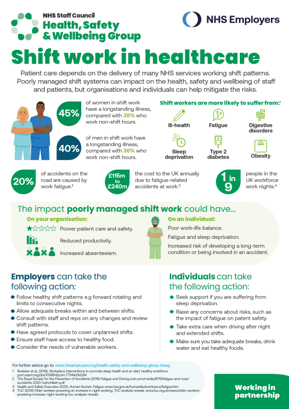 Screenshot of the Shiftwork in healthcare infographic.