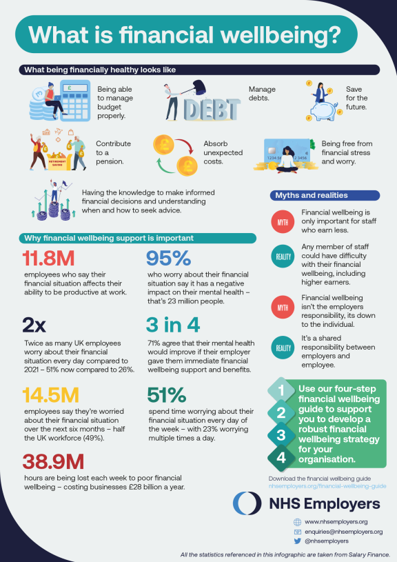 Screenshot of the What is financial wellbeing infographic