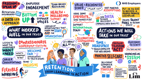 Retention: From learning to action. Featuring a group of diverse animated characters. Find the PDF version for the complete infogram.