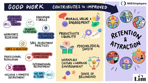 NHS Employers/Lim Infographic: Good work contributes to improved retention and attraction