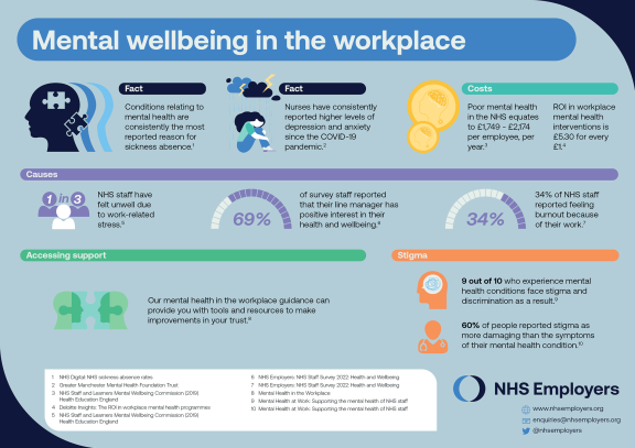 Screenshot of the mental wellbeing in the workforce infographic.
