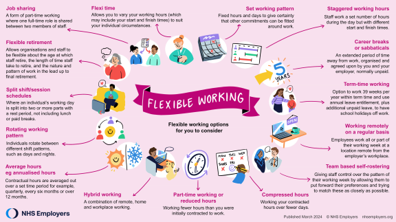 Flexible working infographic
