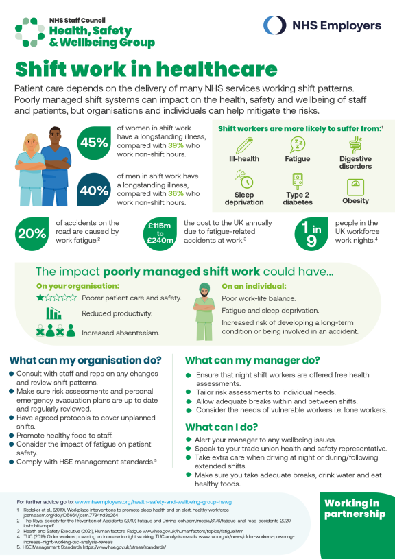 Screenshot of the Shiftwork in healthcare infographic, download the PDF for the full text.