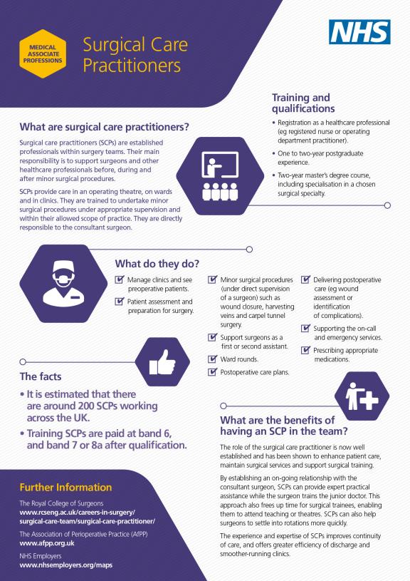 Infographic providing information on Surgical Care Practitioners. The infographic covers what a surgical care practitioner is, training and qualifications, what a surgical care practitioner does, and the benefits of having a SCP in the team.