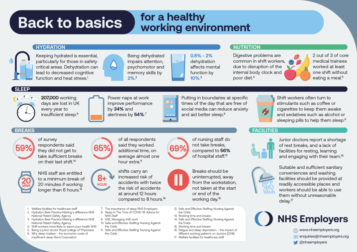 Back to basics for a healthy working environment infographic NHS