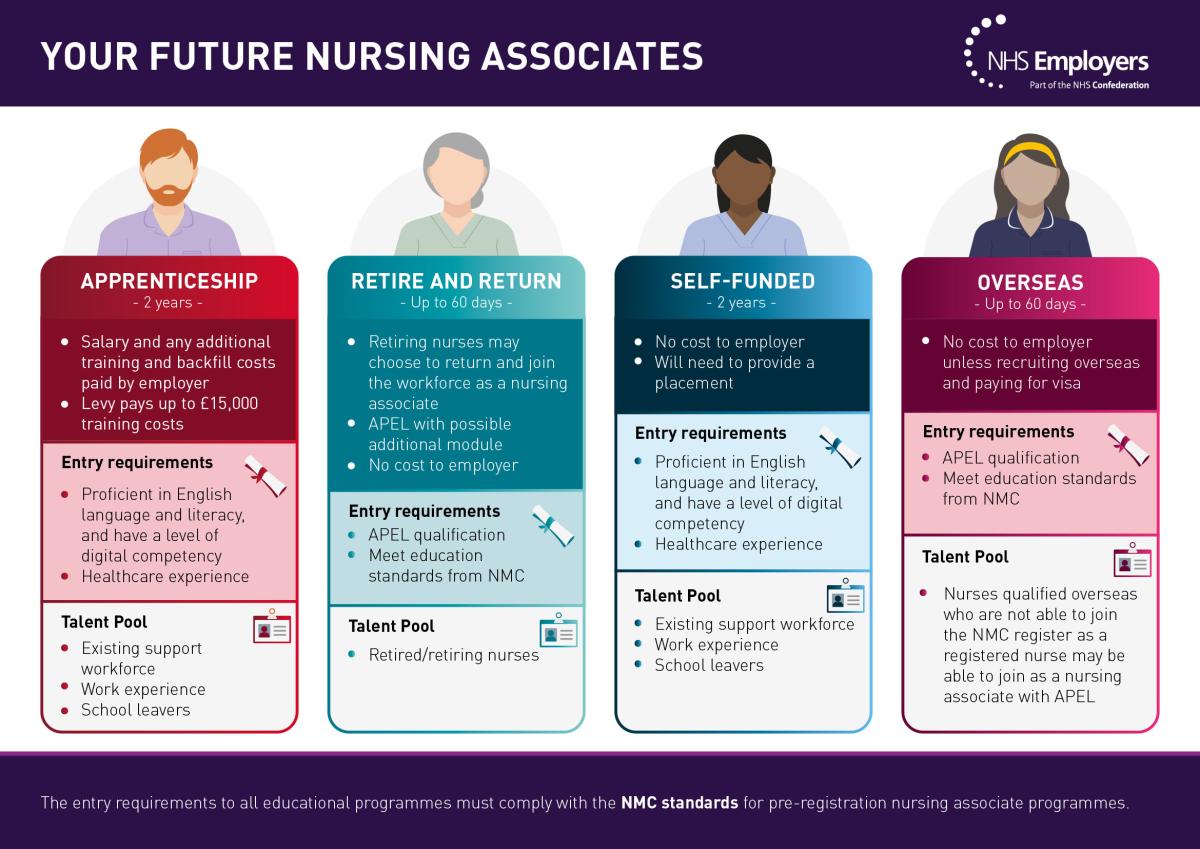 Your Future Nursing Associates NHS Employers your-future-nursing-associates-nhs-employers