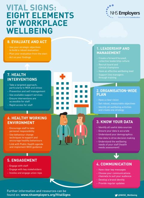 Eight-elements-of-workplace-wellbeing-poster.jpg