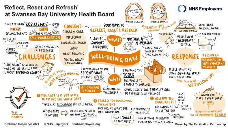 Health and wellbeing staff experience