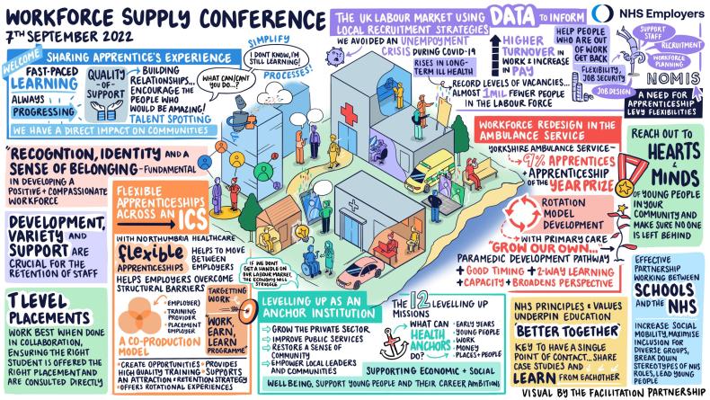 Workforce supply conference visual