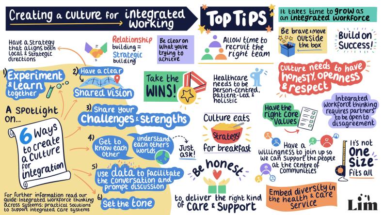 Creating a culture for integration visual from the webinar