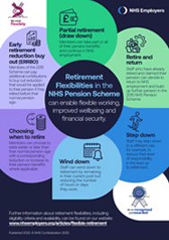 NHS Pension Scheme retirement flexibilities poster - the view the full accessible version please click the link.