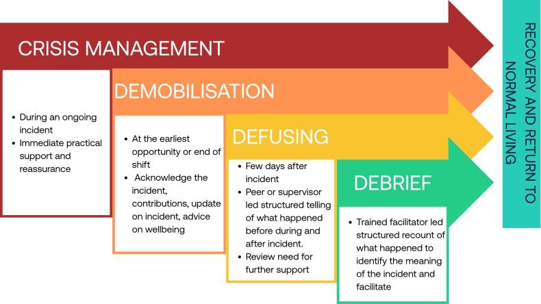 Image showing crisis management approach