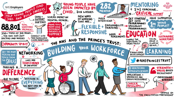 A cartoon showing the different ways of building your workforce.