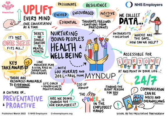 A mind map from the Prince's Trust conference which explores the theme of nurturing young people's health and wellbeing.